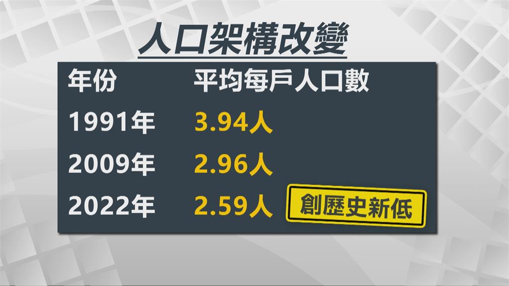 享受一個人！　單身人口增　消費市場型態改變