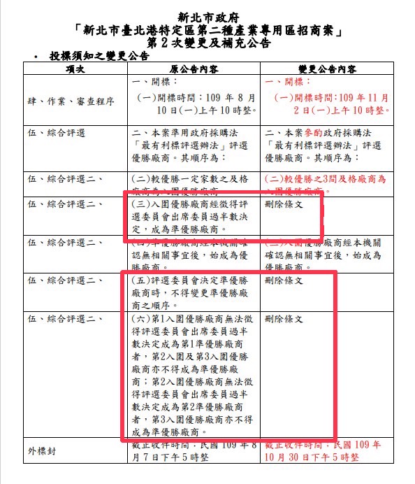 快新聞／民進黨揭內部招商公文　質疑侯友宜替財團「量身訂做」標案？