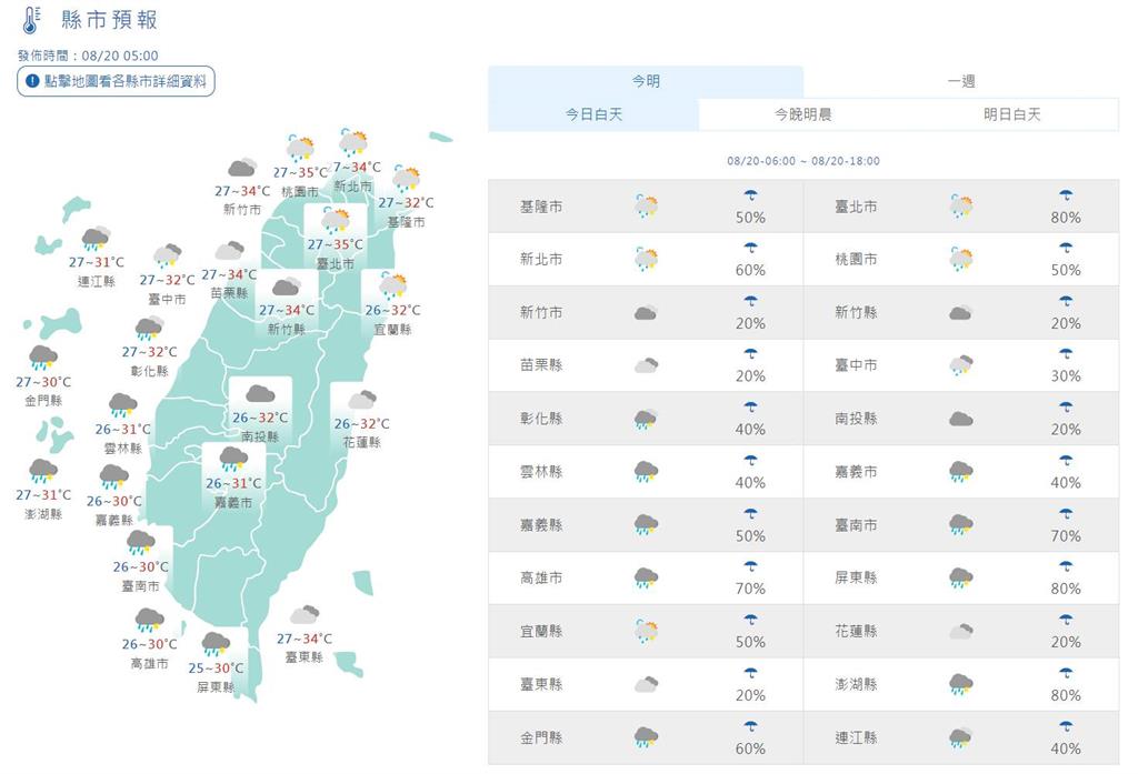 快新聞/明起天氣逐漸回穩 各地今仍需防雷陣雨、台東注意焚風