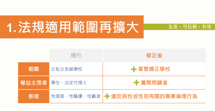 快新聞/政院通過性平三法修正! 教育部曝修正法規:被害人可求「賠償金最高5倍」