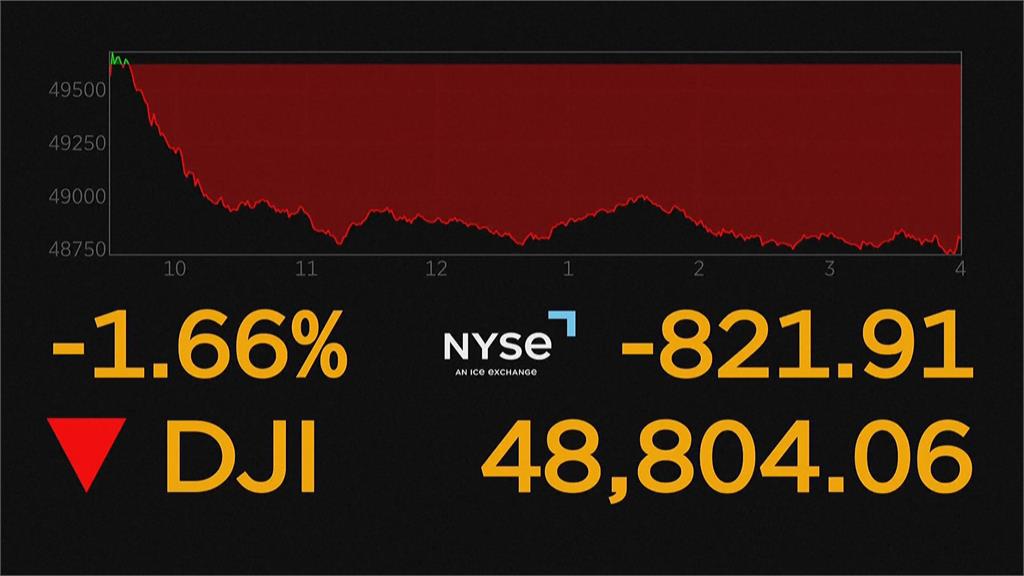 發文警告各國別耍花招　川普：否則面臨更高關稅