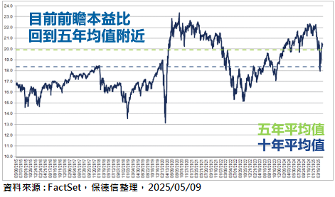 美中談判露曙光 美股由黑翻紅、扭轉空方格局