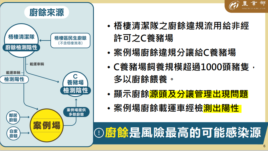 快新聞/疫調結果出爐!台中梧棲單一案例 推測豬瘟病毒源來自「這原因」