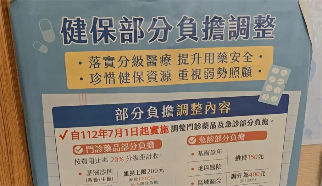 桃園某門診明年掛號費「調漲至500元」！民眾全看傻：好敢收