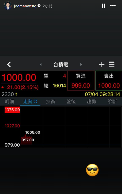 快新聞/台積電站上千元!台南Josh喊來不及加碼 Joeman這樣說