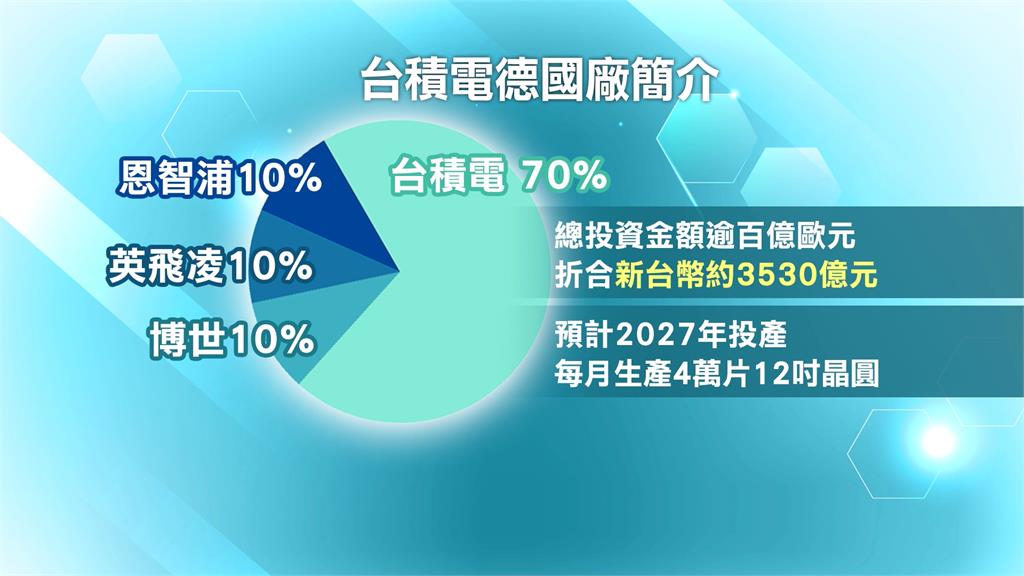 台積電德國廠8/20動土典禮 魏哲家將親自主持儀式