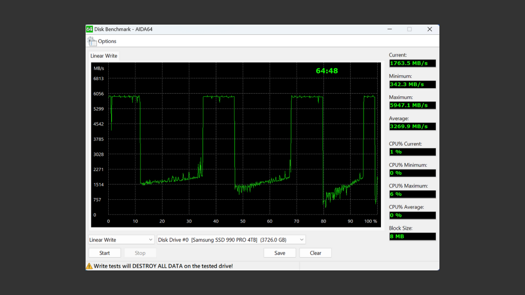PCIe Gen4 x4 的天花板!Samsung 990 PRO
