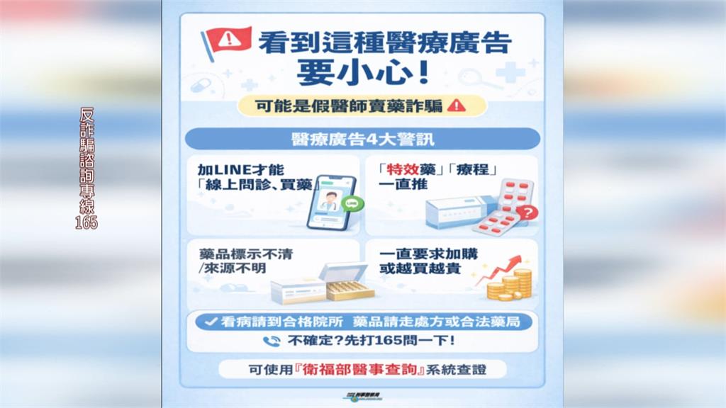 誤信網路「假名醫」買到假藥　糖尿病患吃到住院還被騙20萬