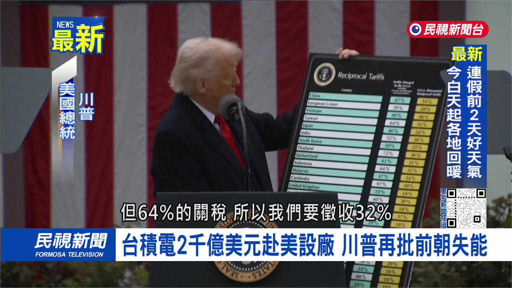 川普宣布對各國實施對等關稅　對台灣開徵32%