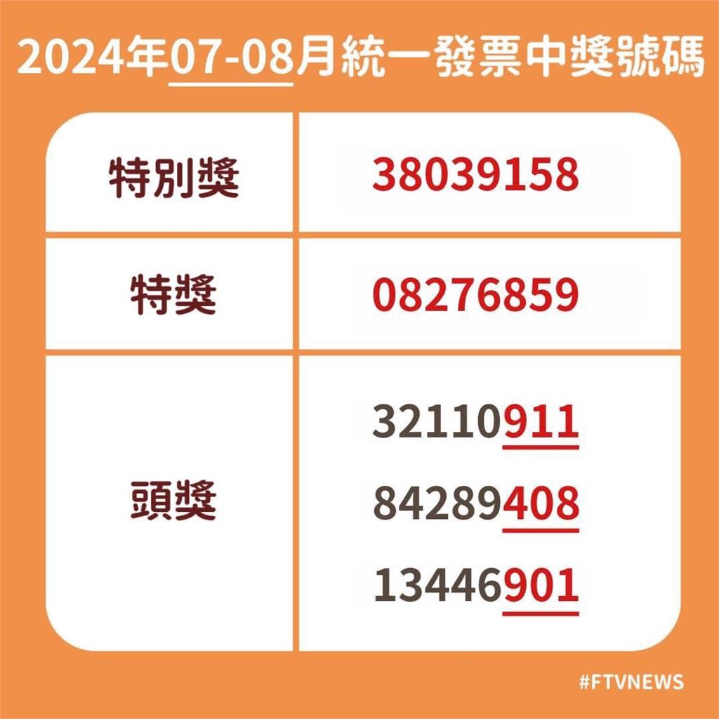 快新聞／幸運兒是你嗎？　7、8月統一發票「完整獎號」出爐