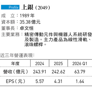 別家還在秀功夫後空翻 上銀八軸機器人卡位最難取代的賽道!
