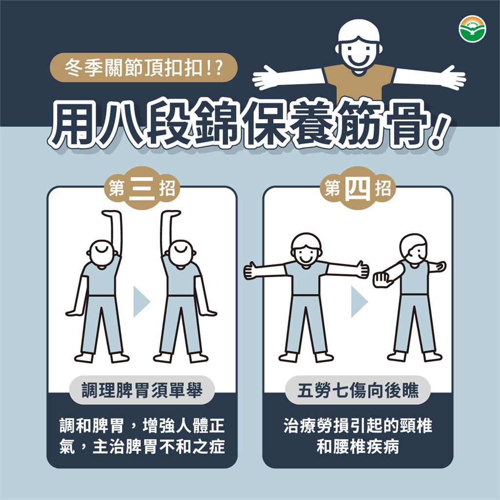冬日關節痠痛難耐？中醫師教你用5招緩解不適