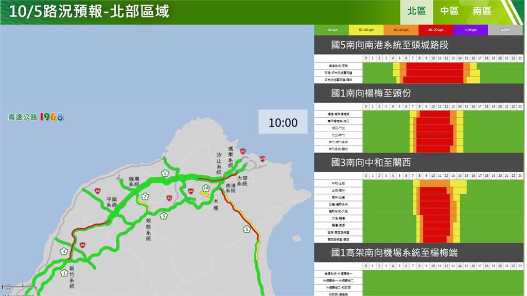 快新聞/中秋節連假第2天! 國道、省道22大地雷路段曝光