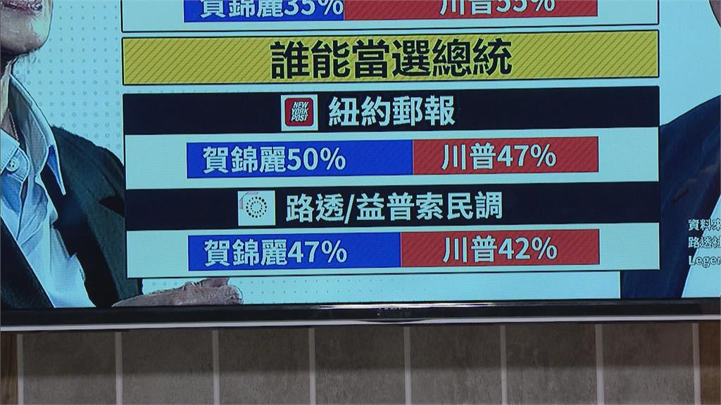 美國總統大選倒數　川普.賀錦麗政策比一比