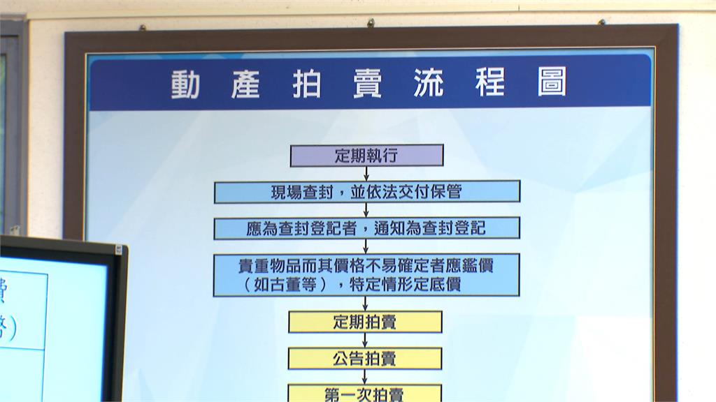 法拍市場「貨色多」！　泰達幣也能喊價、撿便宜吸民眾搶標