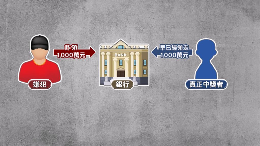 持偽造裁定書要求補開千萬中獎發票 赴銀行兌獎被揭穿