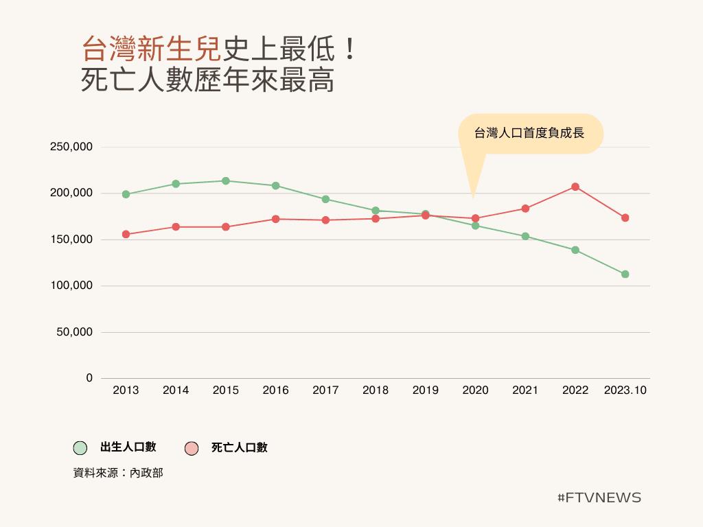 2024誰當家》台灣生育率再創新低！超高齡社會衝擊即將到來　總統候選人怎麼救？