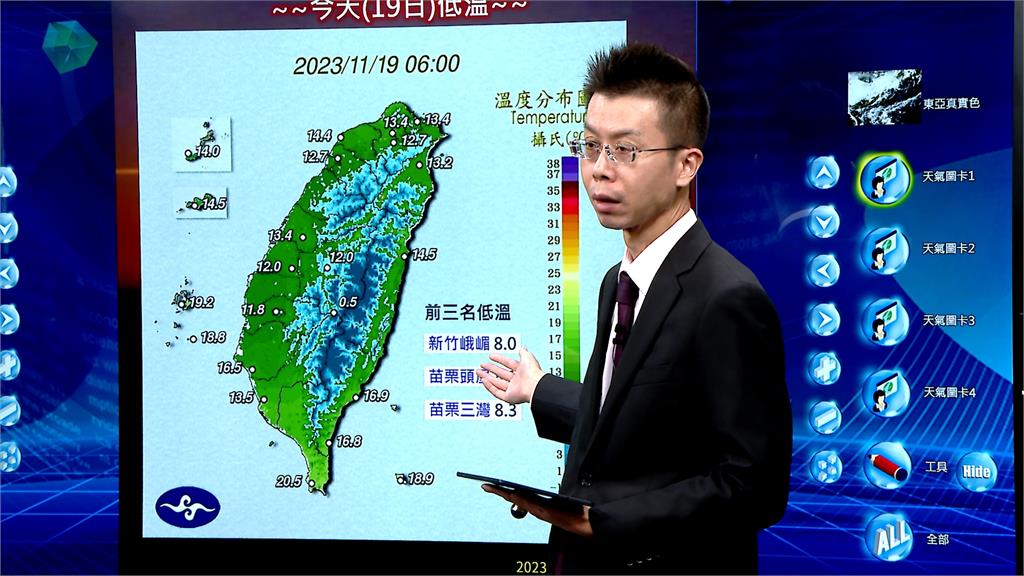 冷爆!9縣市「低溫特報」探10℃以下 週五又要變天了