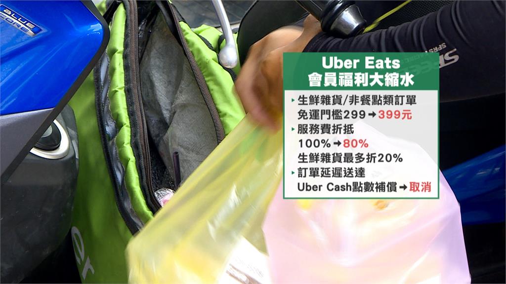 Uber Eats會員福利大縮水! 服務費抵扣減少、免運門檻提高