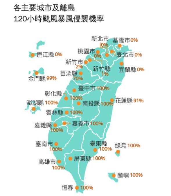 中颱楊柳「撞進台東跑超快」網問：明天勒！粉專急曝1時段：北北基自求多福