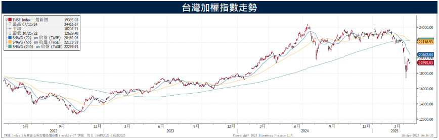 台股晶圓龍頭財報亮眼 專家:短線則仍需留意關稅走向