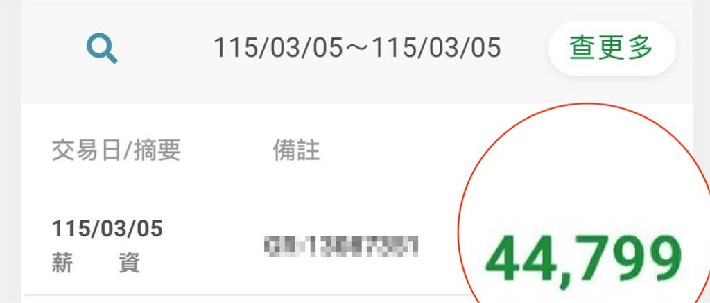 大學生「超商打工領44K」明細曝光！網點名「2職業」快看：哭暈了