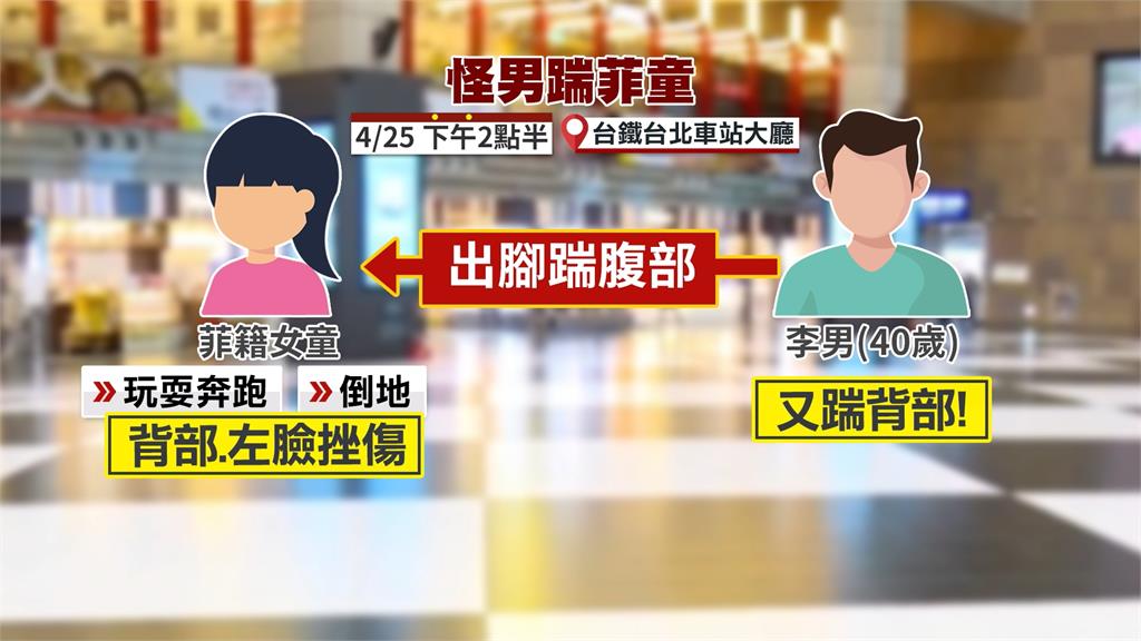 台北車站大廳隨機攻擊！　男子狠踹3歲菲律賓女童腹部