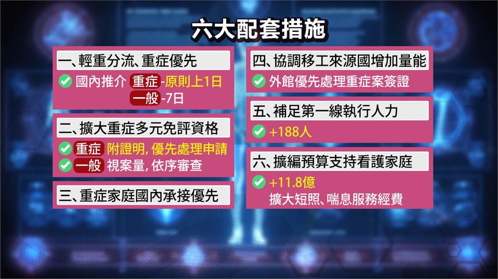 8/1新法上路！80歲免巴氏量表聘外護　勞動+衛福部推配套：重症優先