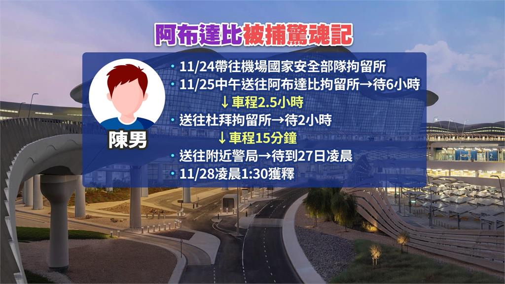 台男阿布達比轉機被押28日獲釋　妻曝「撞名被誤抓」還原煎熬過程