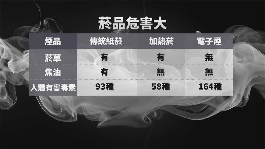 校園宣導《菸害防制新法》 李㼈女兒當拒菸小講師
