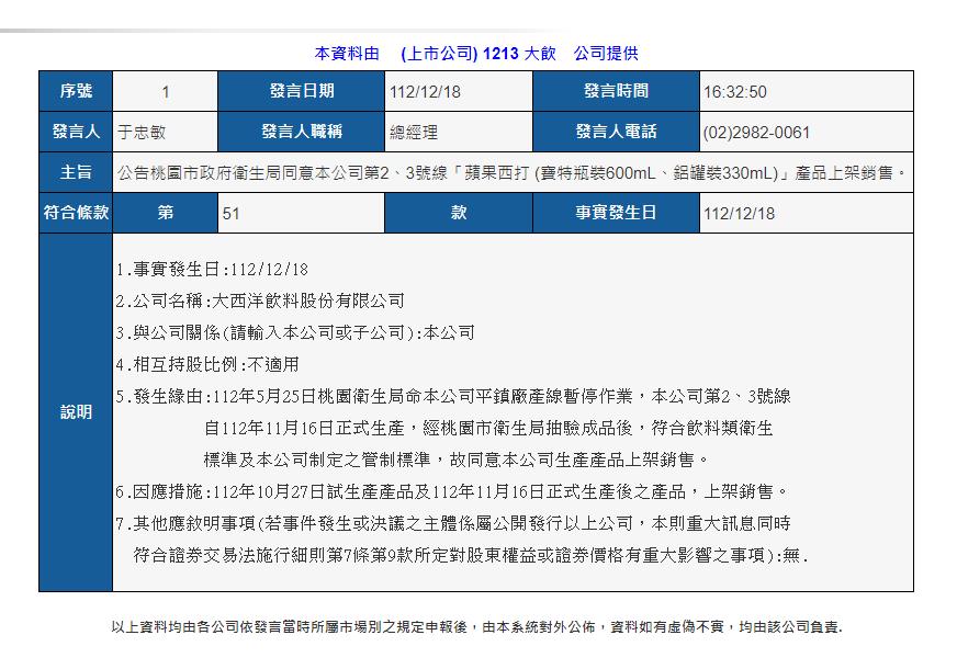 快新聞/「蘋果西打」將回歸上架! 大飲發重訊:桃市衛生局抽驗合格