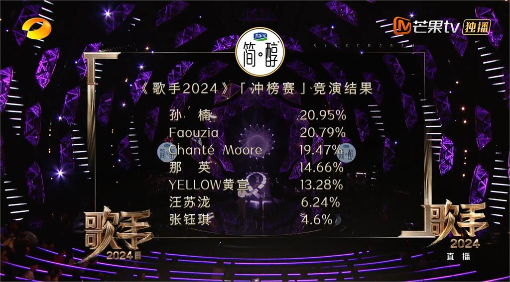 快新聞/那英首位出場演唱〈忘不了〉 加國聲樂老師評無聊:沒什麼驚喜出現