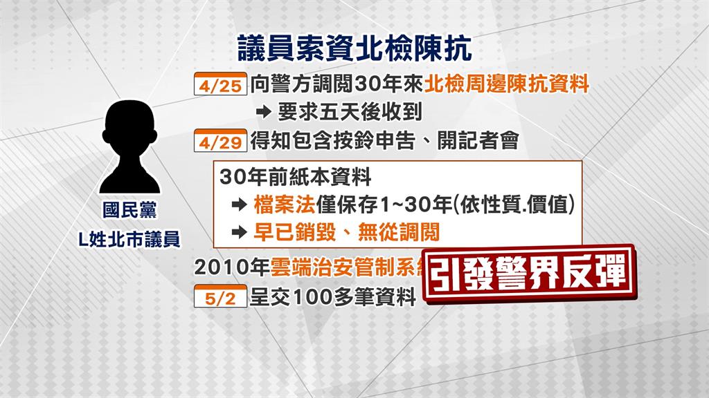 惡意報復?傳藍議員索30年前北檢陳抗資料 遭質疑刁難警方