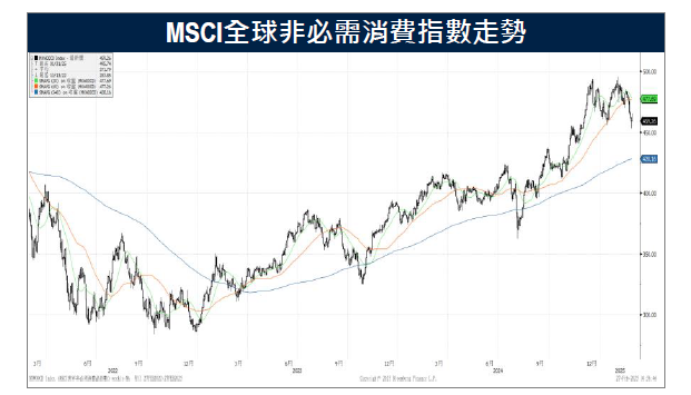 家得寶財測黯淡影響投資信心；特斯拉歐洲銷量銳減 13