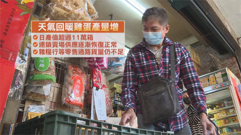 氣溫回暖雞蛋產量增 業者:零售還是不太夠