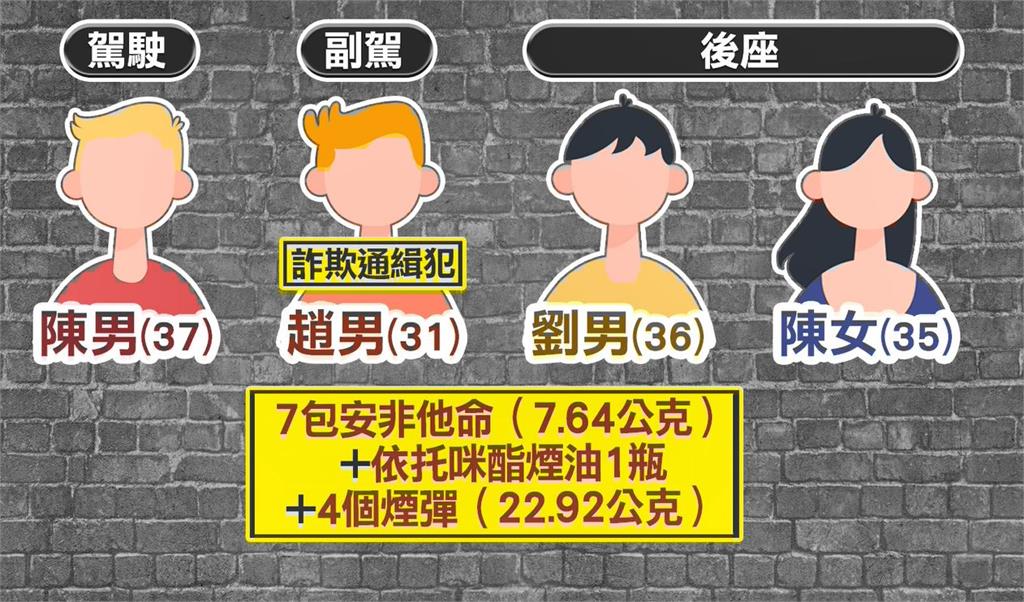 趴下! 毒駕巷弄內狂飆 警將人拽下 4人被壓制在地