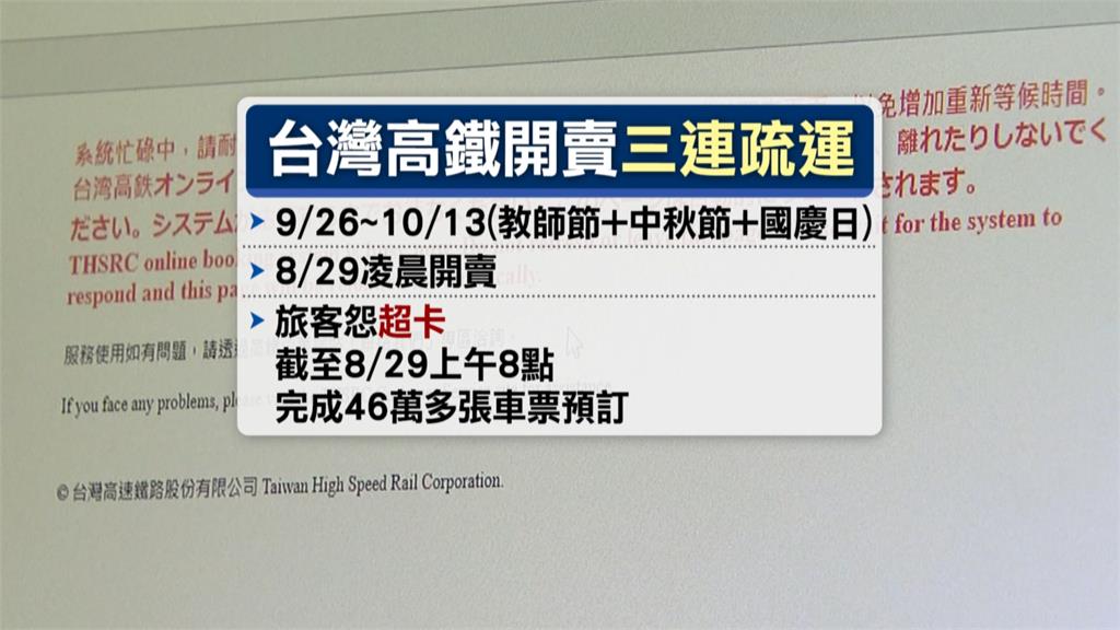 比搶演唱會還難！　高鐵8/29開賣「3大連假票」系統瞬間爆滿