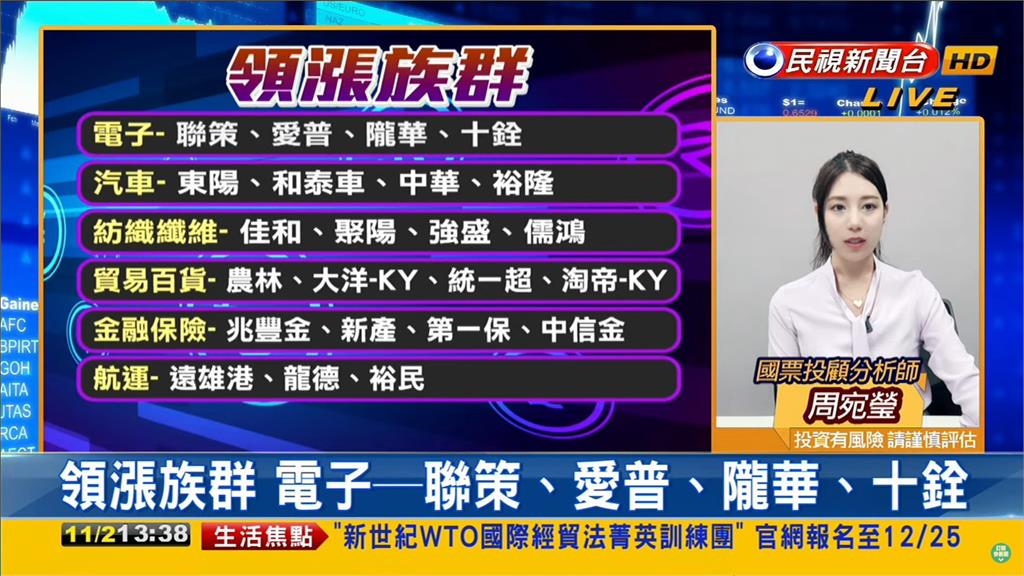 Fed不升息!專家建議:可低接5類股 台股看民視/Fed不升息大盤「狂漲358點」!專家建議:可低接5類股