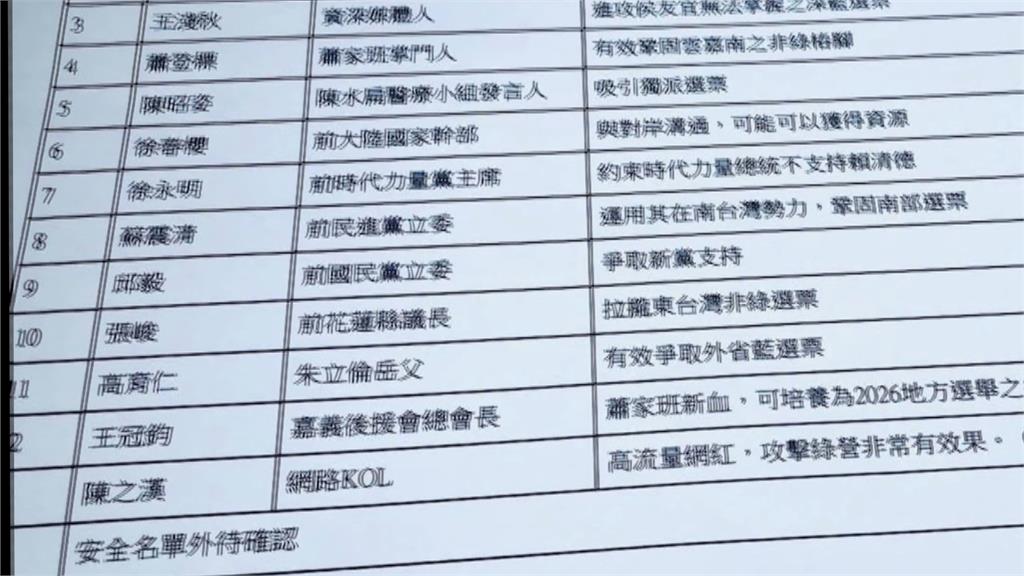 民眾黨不分區名單外流 邱毅曝:就是「他」放出來的