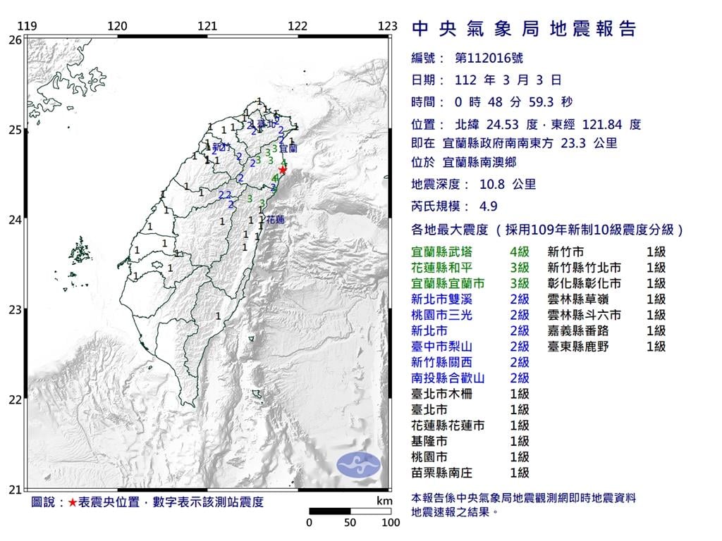 快新聞／宜蘭凌晨規模4.9地震搖晃數秒！　網嚇壞：一直有地鳴聲