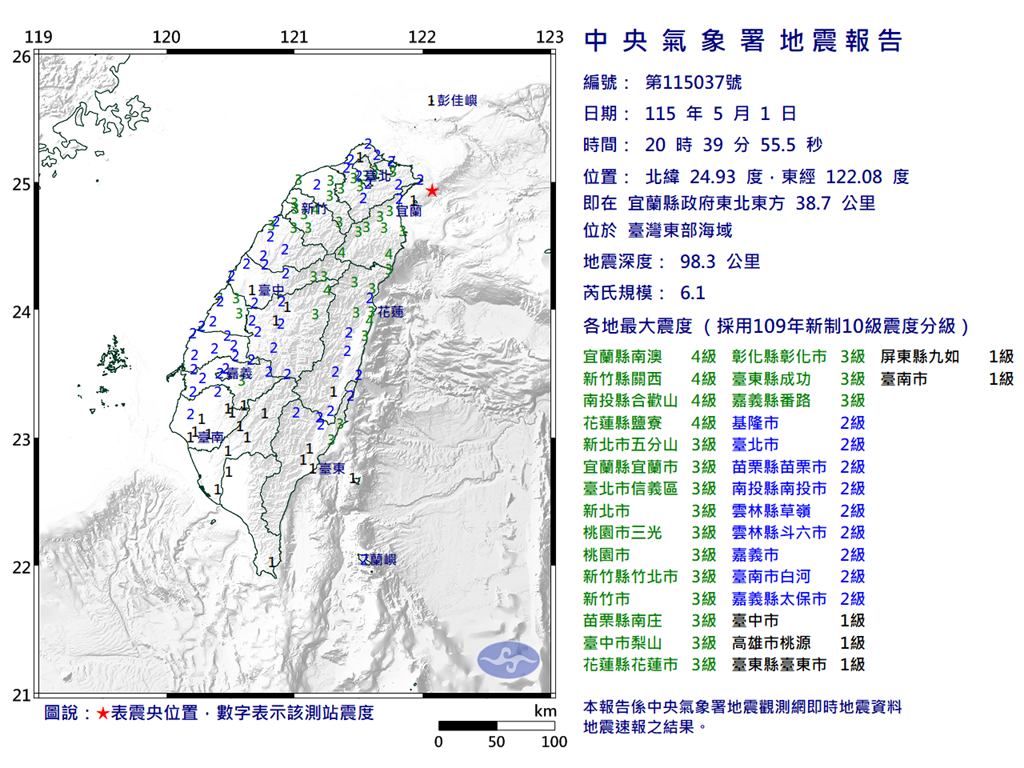 快新聞／晚間6.1地震！氣象署示警：未來3天恐有規模5到5.5餘震