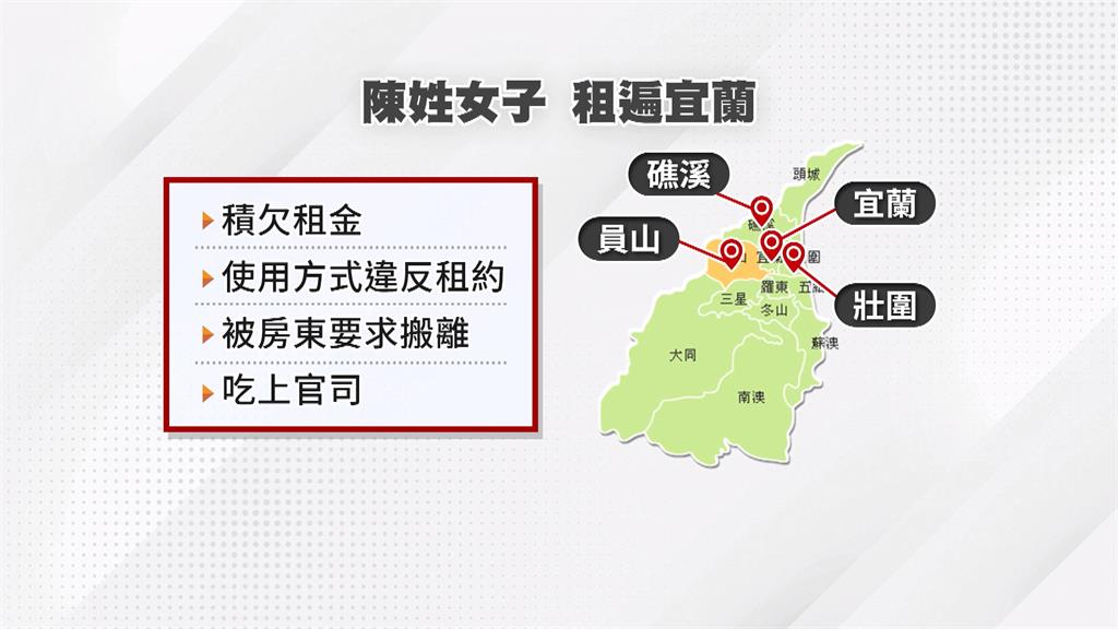 惡房客?欠租又堆大量垃圾飄惡臭 強制執行搬離竟找業者吊貨櫃占地