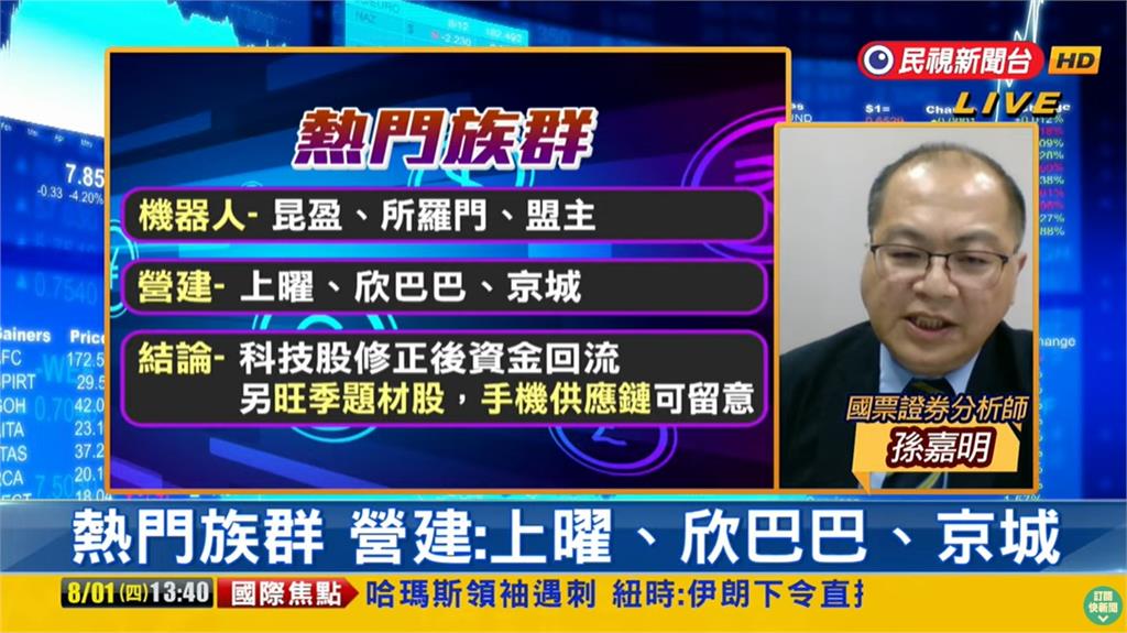 台股看民視/美科技股強彈…大漲442點!專家曝「3強勢股」:資金回流