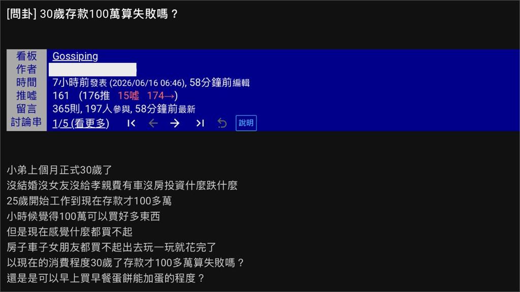 30歲存到百萬仍嘆「算失敗」！自嘲：只能早餐蛋餅加蛋　網曝4字解憂
