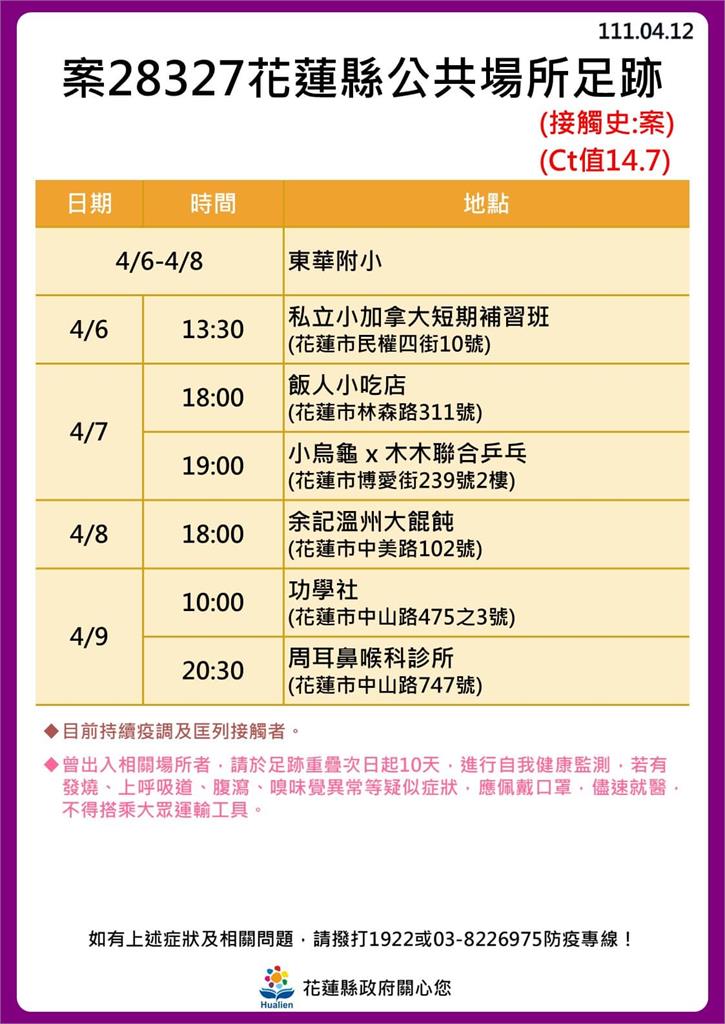 快新聞／花蓮+30！ 海量足跡曝光　新光兆豐休閒農場、遠雄海洋公園入列