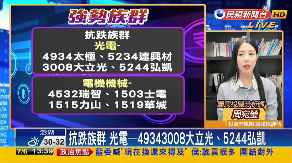 台股看民視／Fed暗示升息…失守萬七！專家曝「操作4字訣」佈局這類股