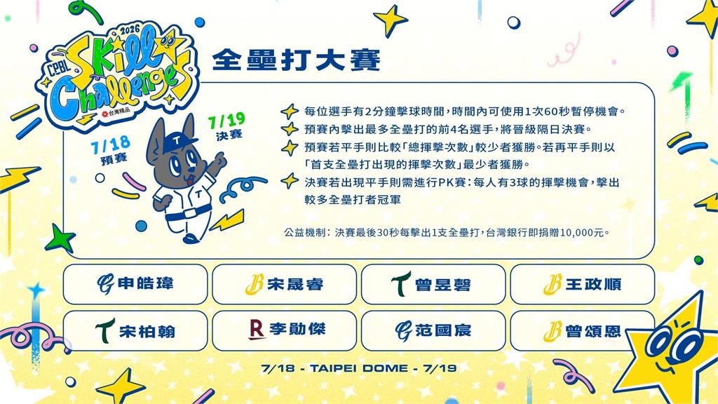 中職／明星賽本週末熱鬧開打完整名單看這裡！曾頌恩、范國宸挑戰全壘打大賽