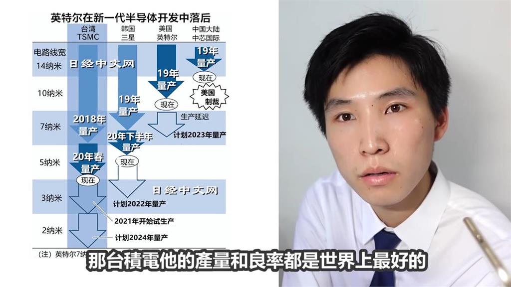 領先全世界的台灣！全球晶片短缺的關鍵角色　他嘆：日本也想要有一個台積電！