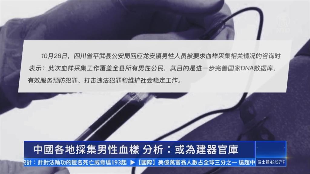 中國再爆器官移植爭議！　四川採集全縣男性血樣引擔憂