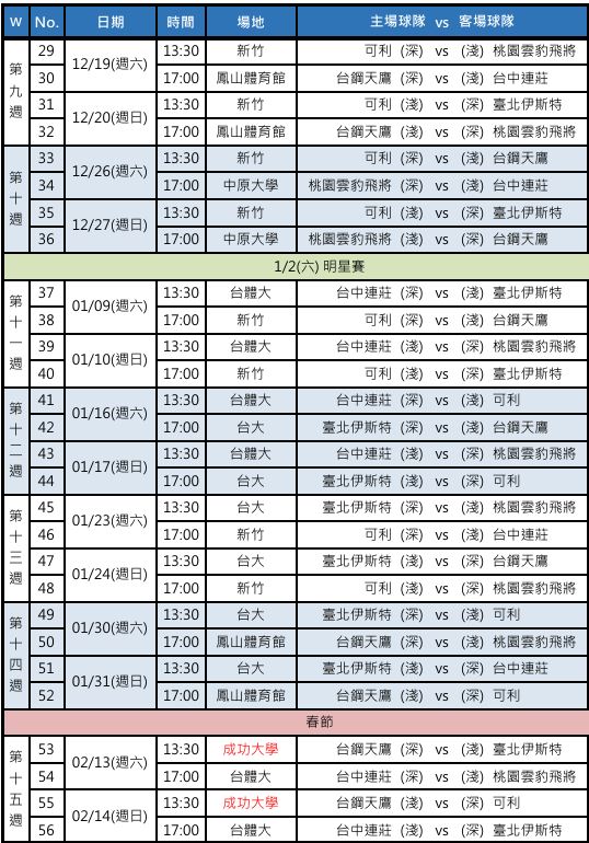 職排TPVL／開幕戰本週六開打！5隊爭冠話題熱度高、例行賽多達80場賽程一次看
